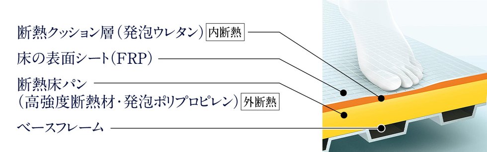 お掃除ラクラクほっカラリ床