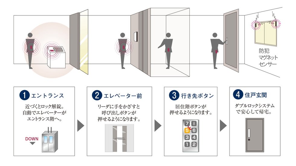 共用部システム「Tebra pass」