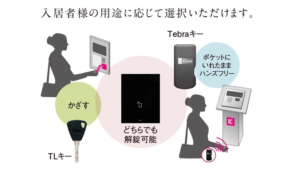Tebraキー（テブラキー）