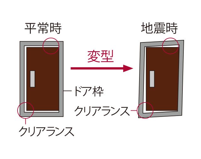 耐震玄関枠