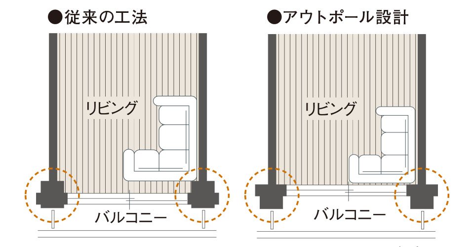 アウトポール設計
