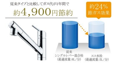 エコ水栓