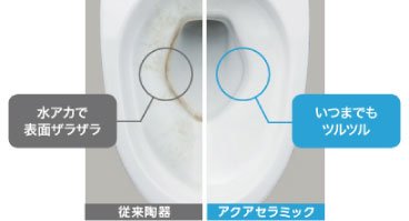アクアセラミック