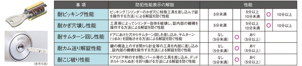 ピッキングなどの不正解錠に配慮したプログレッシブシリンダーキー