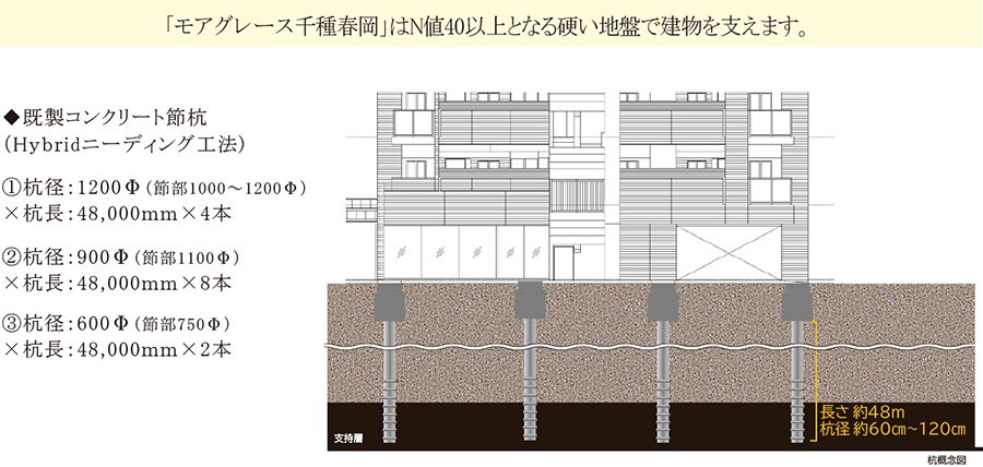 建物の基礎