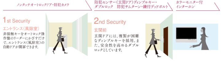 ダブルセキュリティ
