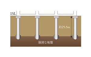 場所打コンクリート拡底杭
