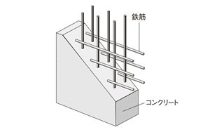 ダブル配筋