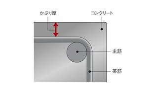 コンクリートかぶり厚