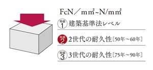 コンクリート強度