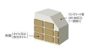 外壁仕上げ