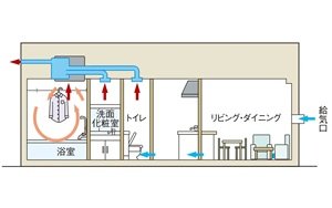 24時間換気システム