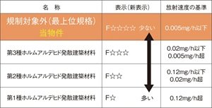 シックハウス対策