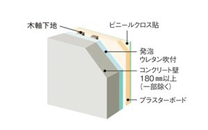 断熱構造