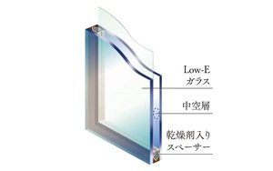 Low-E複層ガラス