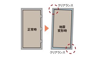 玄関対震ドア枠