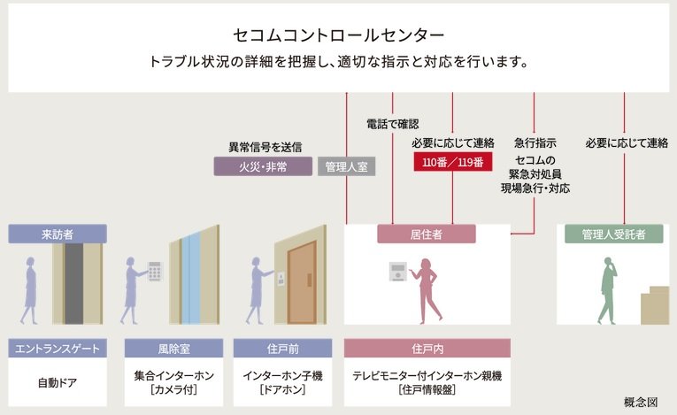 24時間セキュリティシステム