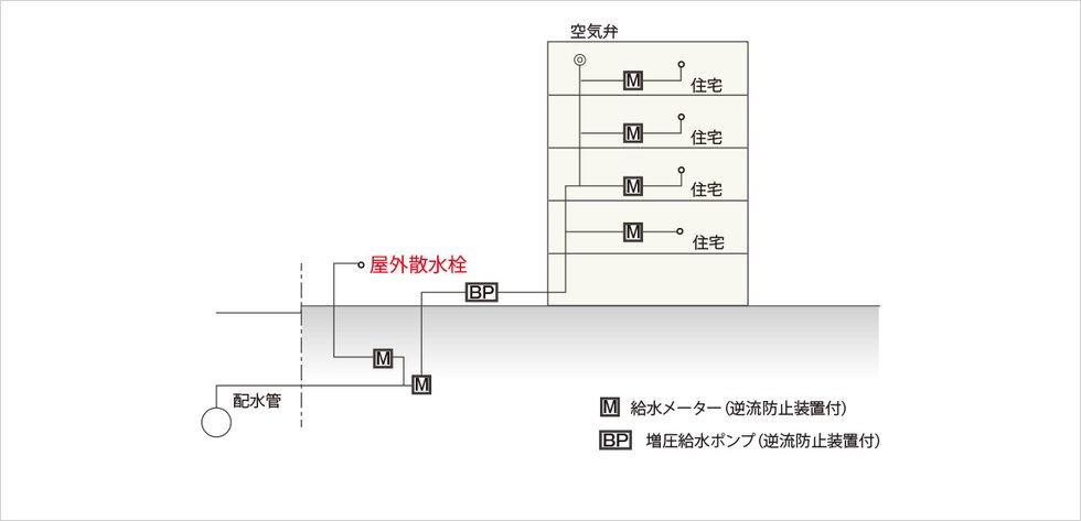 メンテ・停電時用給水栓