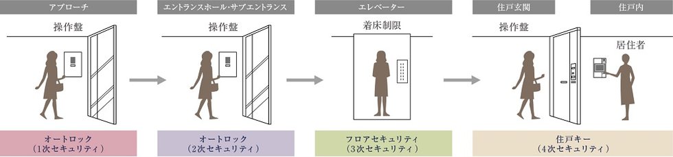 4STEP SECURITY