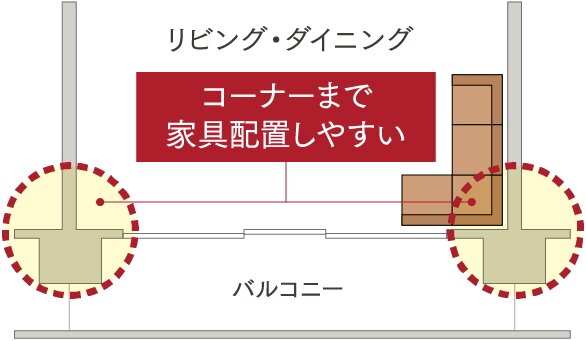 アウトフレーム設計