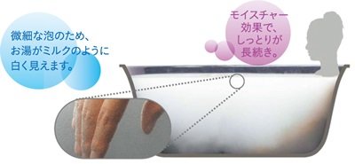 ぬるめのお湯でも身体をやさしく温める酸素を含んだミクロの泡