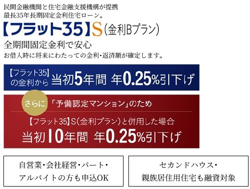 省エネルギー性の基準を満たした「フラット35」S
(金利Bプラン)適合物件