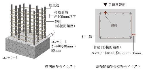 溶接閉鎖型帯筋（柱構造）