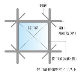 開口部補強