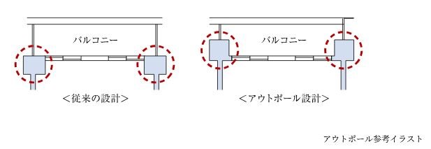 アウトポール設計