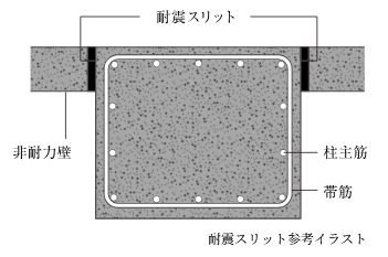 耐震スリット