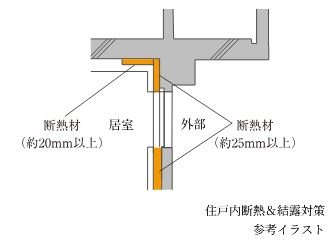 住戸内断熱&結露対策