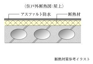断熱対策