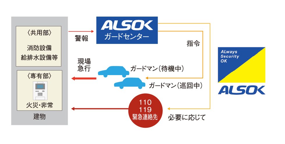 24時間セキュリティシステム