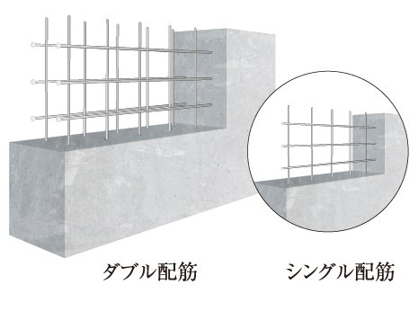 構造壁のダブル配筋