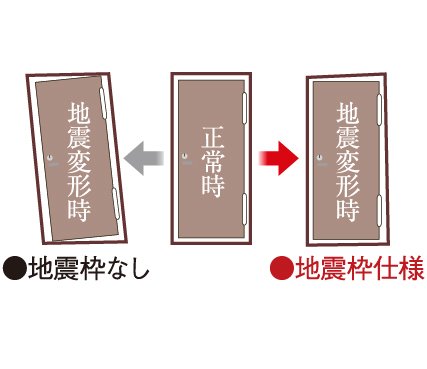 対震枠住戸玄関ドア