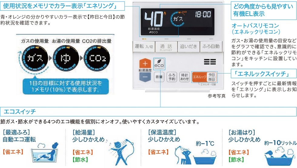 オートバスリモコンは、毎日楽しみながら「省エネ」「節水」など、エコを実践できる機能を搭載。