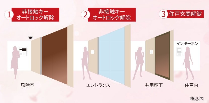 トリプルセキュリティ