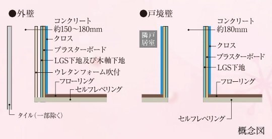外壁・戸境壁