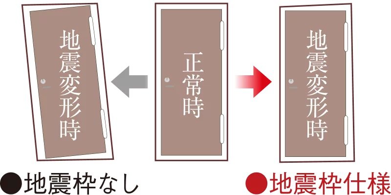 対震枠住戸玄関ドア