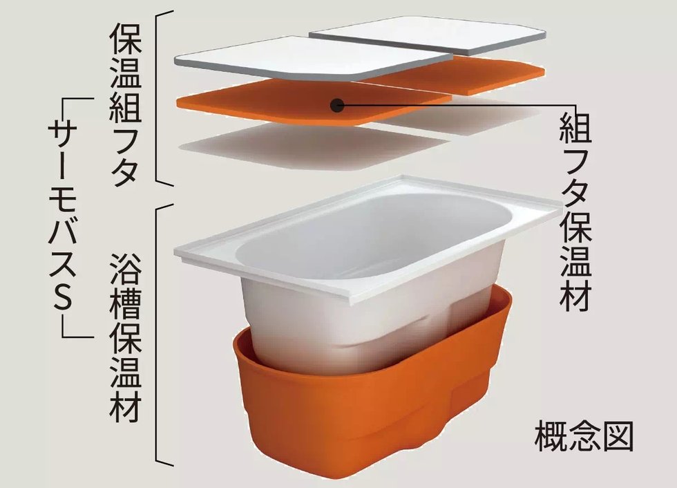 魔法びん浴槽