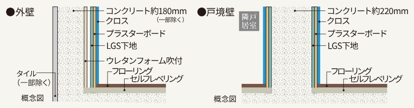 外壁・戸境壁
