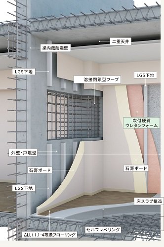 地質調査