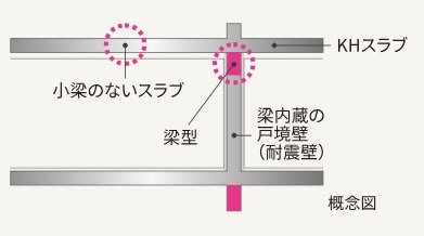 KHスラブ