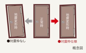 対震枠住戸玄関ドア