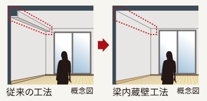 梁内蔵耐震壁