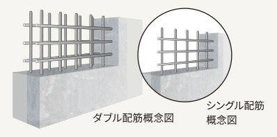 構造壁のダブル配筋