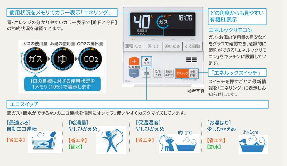 エネルックリモコンは、毎日楽しみながら「省エネ」「節水」など、エコを実践できる機能を搭載。