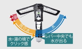 eレバー