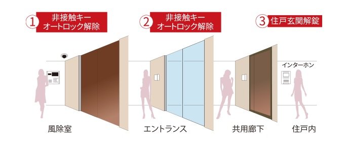 トリプルセキュリティ