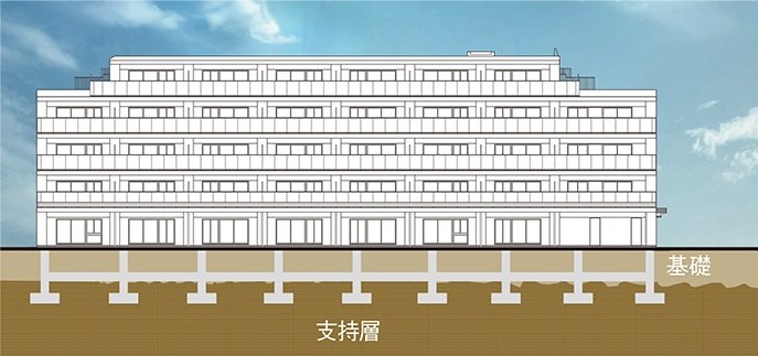 直接基礎構造